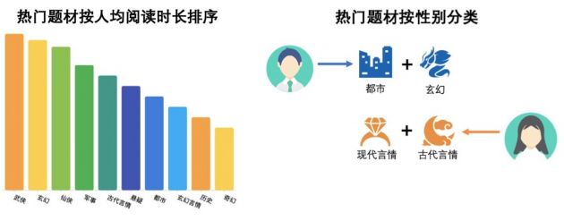 米读：累计服务近2亿用户 日活用户近1000万