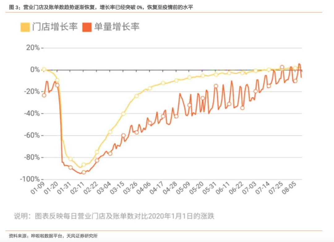 海底捞的下沉，资本的狂欢