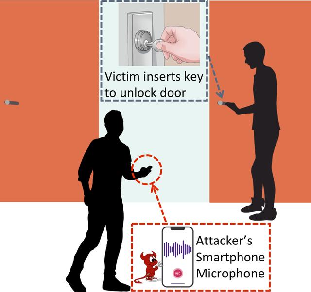 恐怖黑科技：黑客通过手机监听你开锁的声音，能复制你家大门钥匙