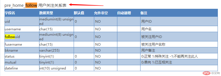 discuz如何开发关注功能