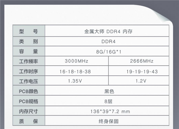 影驰金属大师DDR4内存全新上市：16GB只需349元