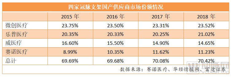 全国耗材集采箭在弦上，行业格局将发生怎样的变化？