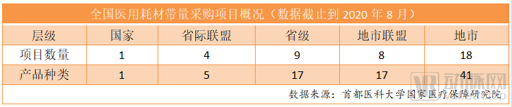 全国耗材集采箭在弦上，行业格局将发生怎样的变化？