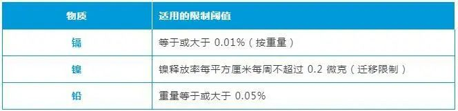 黑五网一活动申请指南上线，亚马逊禁止这类产品销往美国丨一周大事