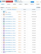 菜鸟入股环世物流集团 持股10.33%成第三大股东