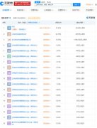 菜鸟入股环世物流集团 持股10.33%成第三大股东