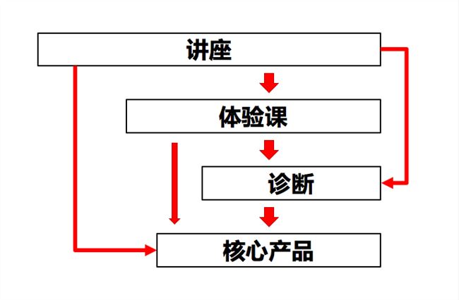 为什么是留量，而不是流量？