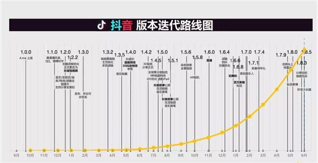 为什么是留量，而不是流量？