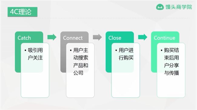 粉丝才2000，却想篇篇10万+…企业公众号运营的4大误区，你中了几个？