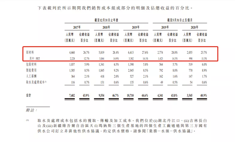 靠卖矿泉水，这个大佬做了半小时的首富