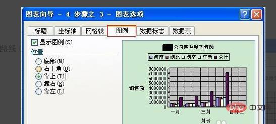 Excel表格怎么制作数据图表