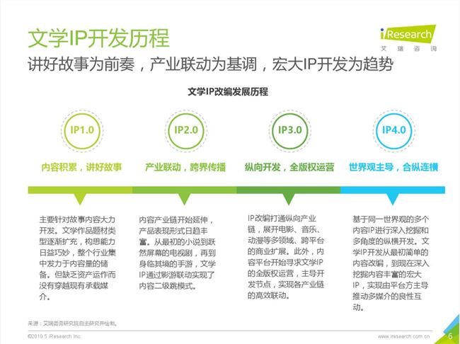 短视频剧进入IP时代，免费阅读平台的机会来了？