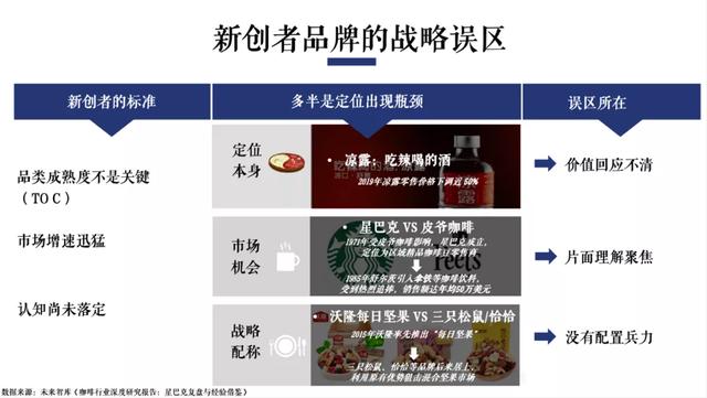 复盘商战：如何跳脱品牌创建中的误区？