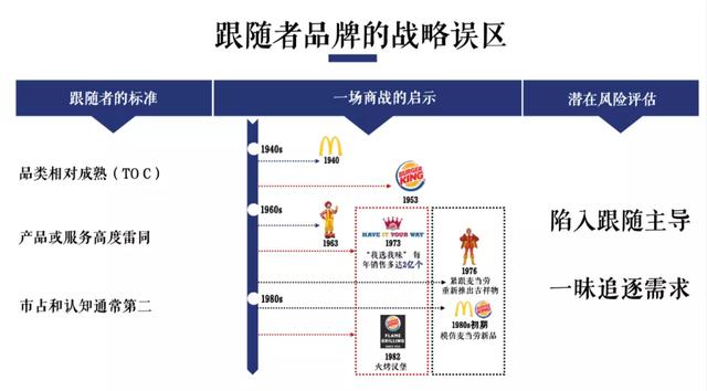 复盘商战：如何跳脱品牌创建中的误区？