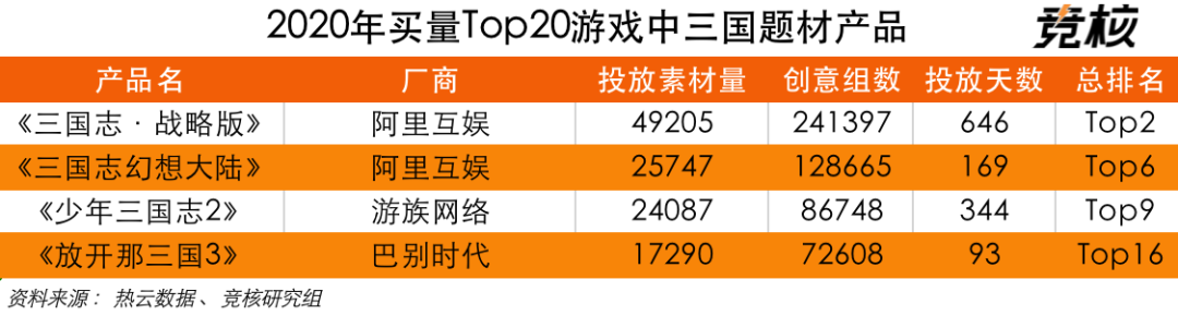 三国付费用户氪金超传奇，腾讯、网易、阿里组团参战