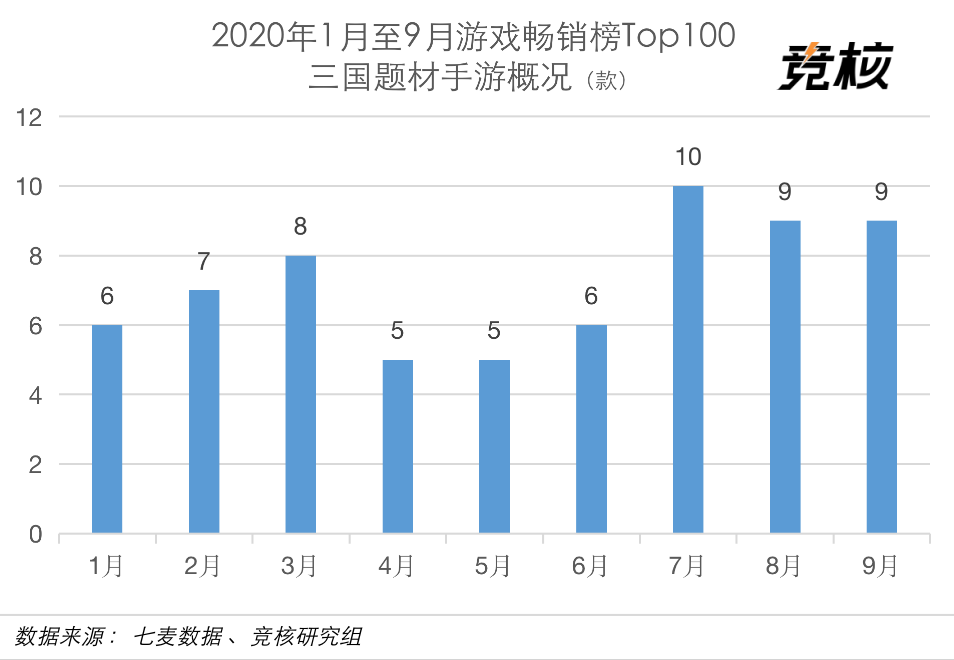 三国付费用户氪金超传奇，腾讯、网易、阿里组团参战