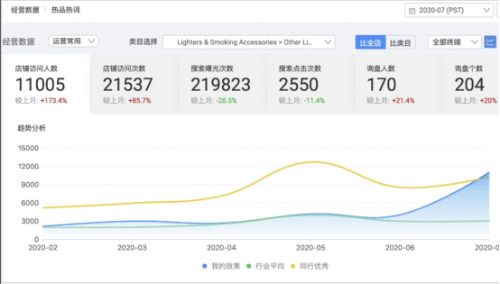 一个3000元的账号，让他做到了一年销售额近千万