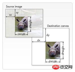 HTML5实现图片压缩上传功能的深度解析