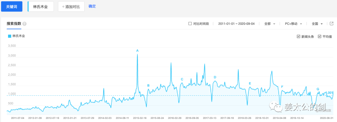 中美家具电商的成与败