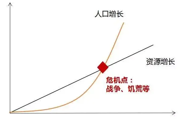 熬到2045年，人类可能靠人工智能战胜死亡了