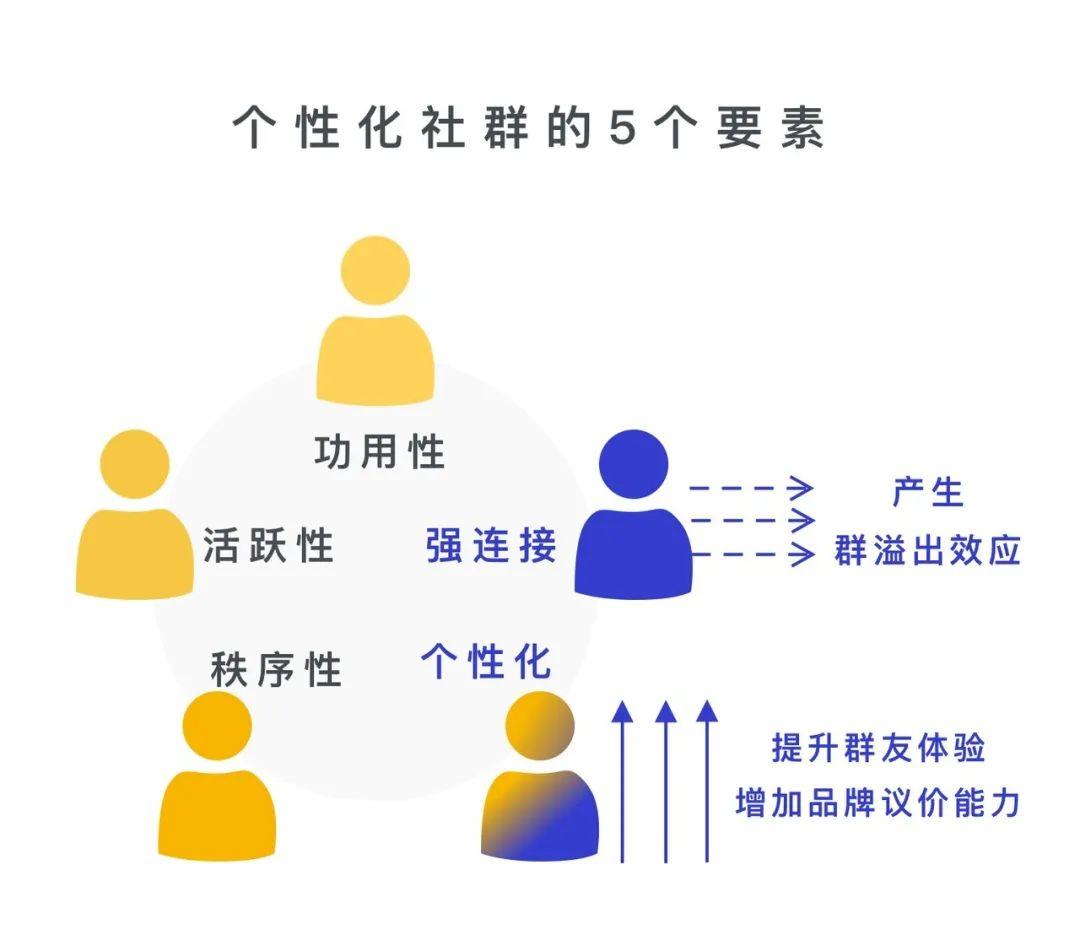 定制营销的成功案例（附：定制营销策划方案）