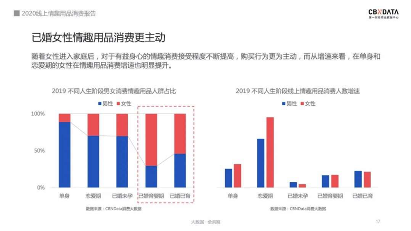 中国情趣2020，年轻人不爱结婚的症结找到了