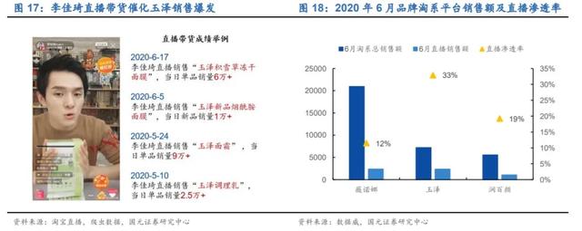 李佳琦粉丝“大战”玉泽，品牌和主播都不是赢家