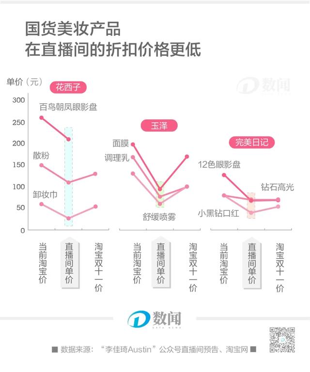 李佳琦粉丝“大战”玉泽，品牌和主播都不是赢家