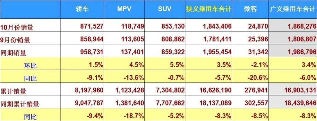 整车销售的流程是什么（整车销售的操作步骤）
