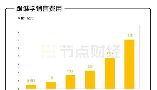 一月之内市值缩水近半 跟谁学到底跟谁学？