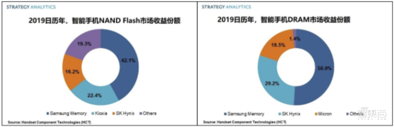 突发！三星海力士或断供华为，离美国禁令生效还剩最后一周