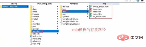 dedecms可以用mip吗