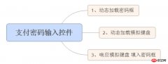 Android高仿微信支付密码输入控件实例代码