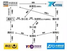 阿里物流AB面：A面指向顺丰，B面印着京东