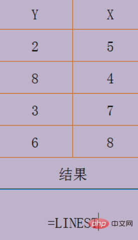 Excel LINEST函数的使用方法