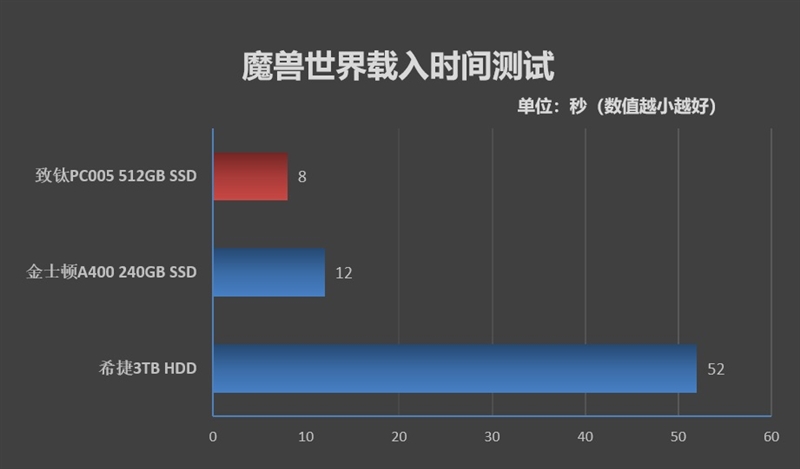 突破性Xtacking闪存架构！长江存储致钛PC005 Active 512GB SSD评测