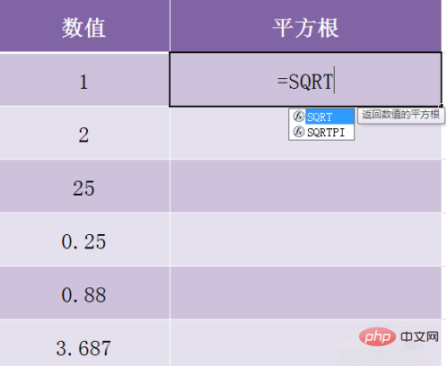 excel中开根号是哪个函数？