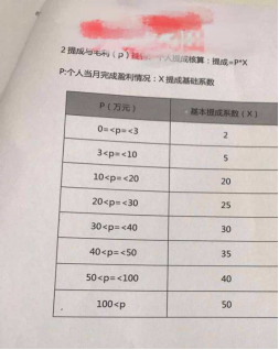 Facebook爆品模式怎么玩比较简单粗暴（高效）