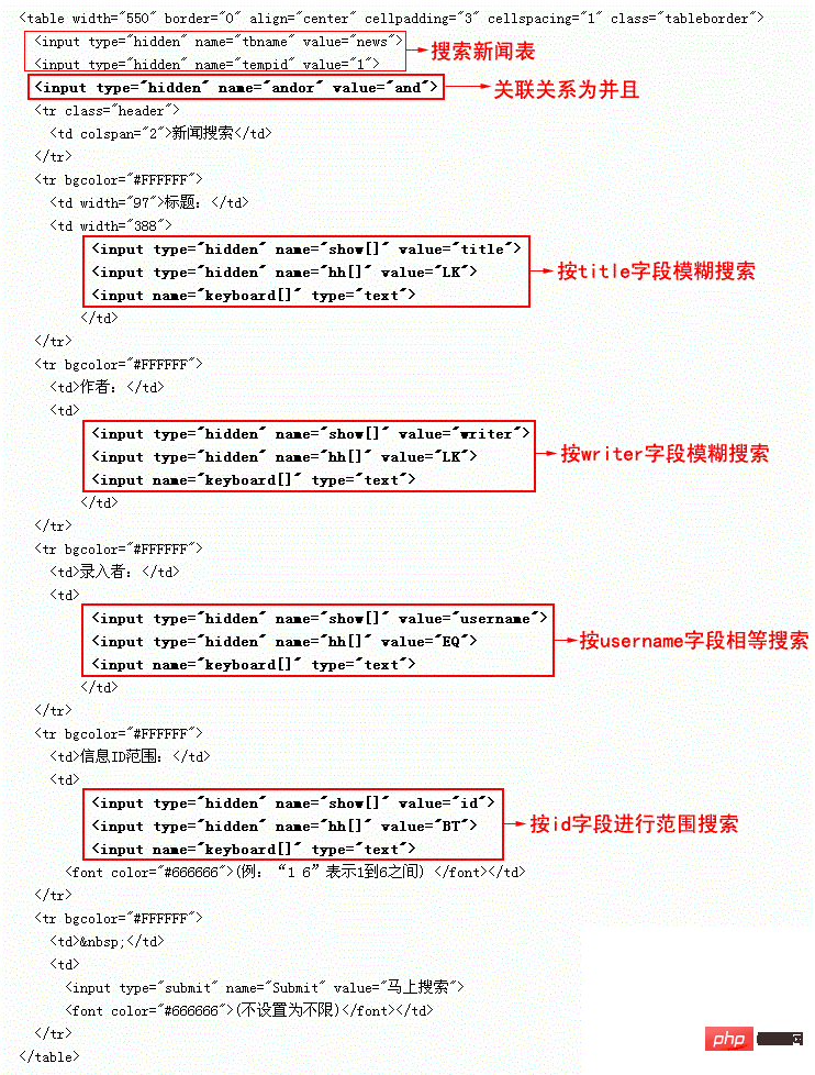 帝国cms怎么多条件搜索