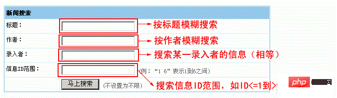 帝国cms怎么多条件搜索