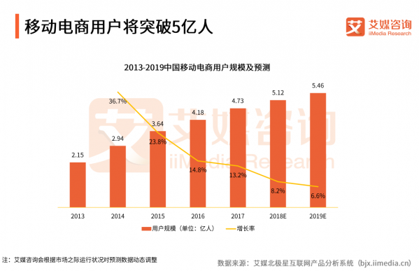 从数据到决策，手把手教你B2C电商数据分析怎么做