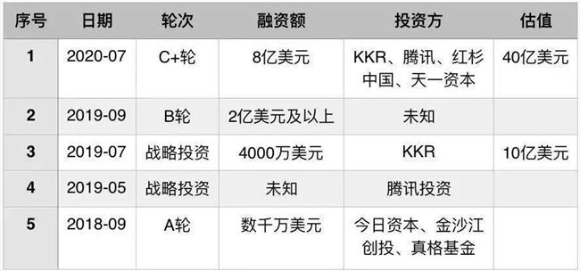 最强团购选手拼多多入场，抛弃传统模式，“多多买菜”想干什么？