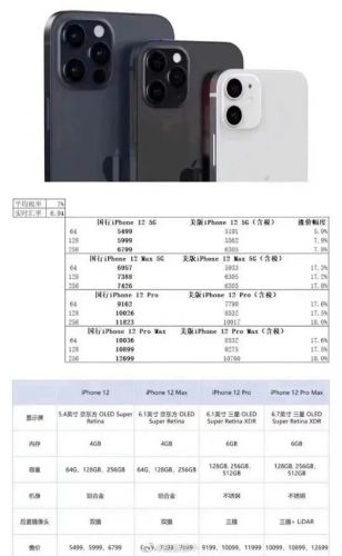 2020年苹果秋季发布会9月16日举办 iPhone12系列价格曝光