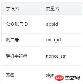 C#开发微信门户及应用微信支付接入和API封装使用