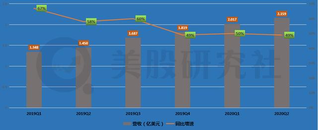 Saas披荆斩棘，但slack好像掉队了？