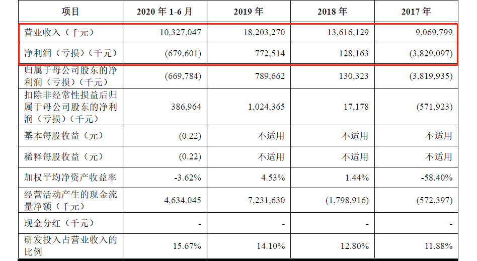 京东数科“不完美招股书”，“数字科技第一股”的危与机