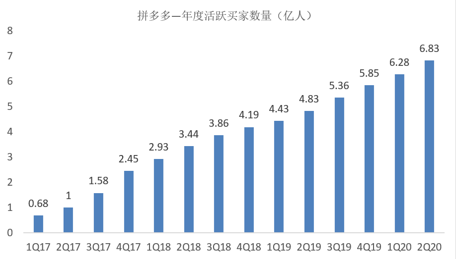 电商半年深度复盘：阿里、京东、拼多多，谁的新引擎准备启动？