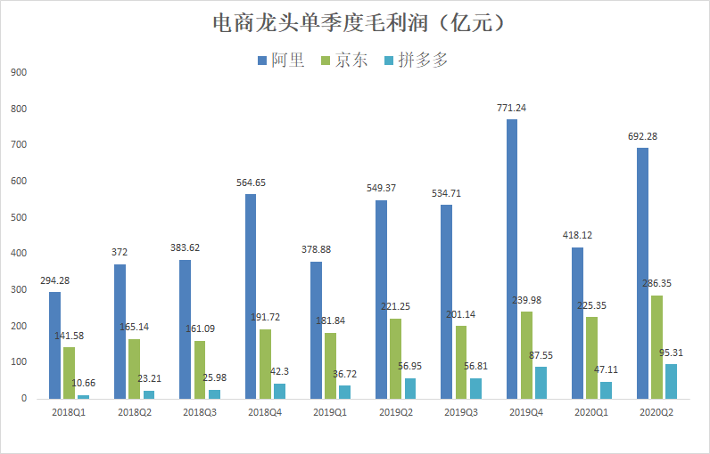 电商半年深度复盘：阿里、京东、拼多多，谁的新引擎准备启动？