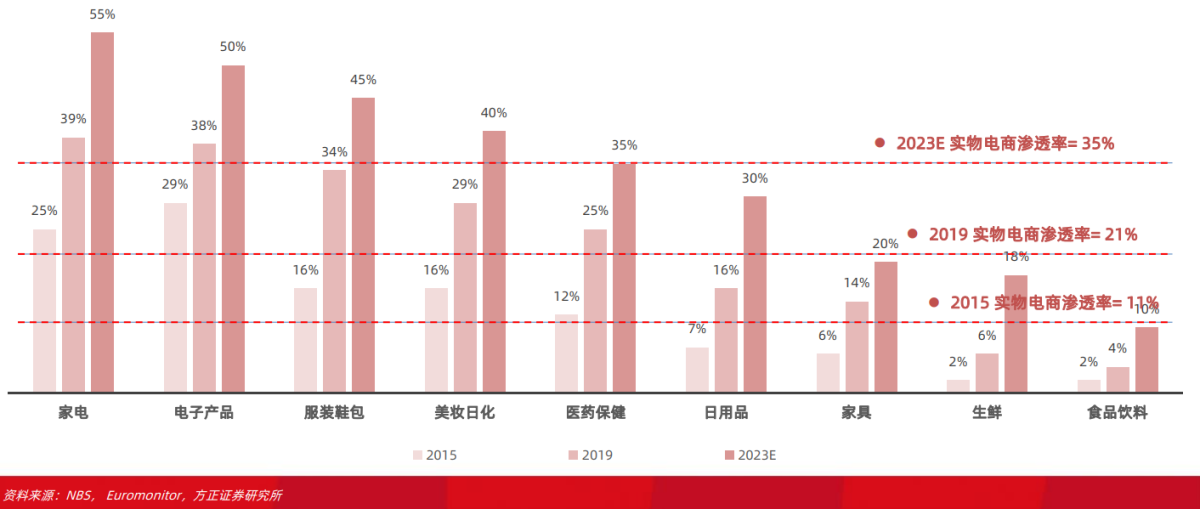 电商半年深度复盘：阿里、京东、拼多多，谁的新引擎准备启动？