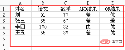 EXCEL中IF函数多条件判断怎么写